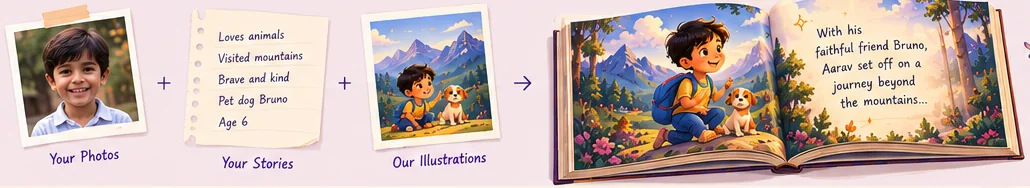 Your photos and notes become illustrated pages